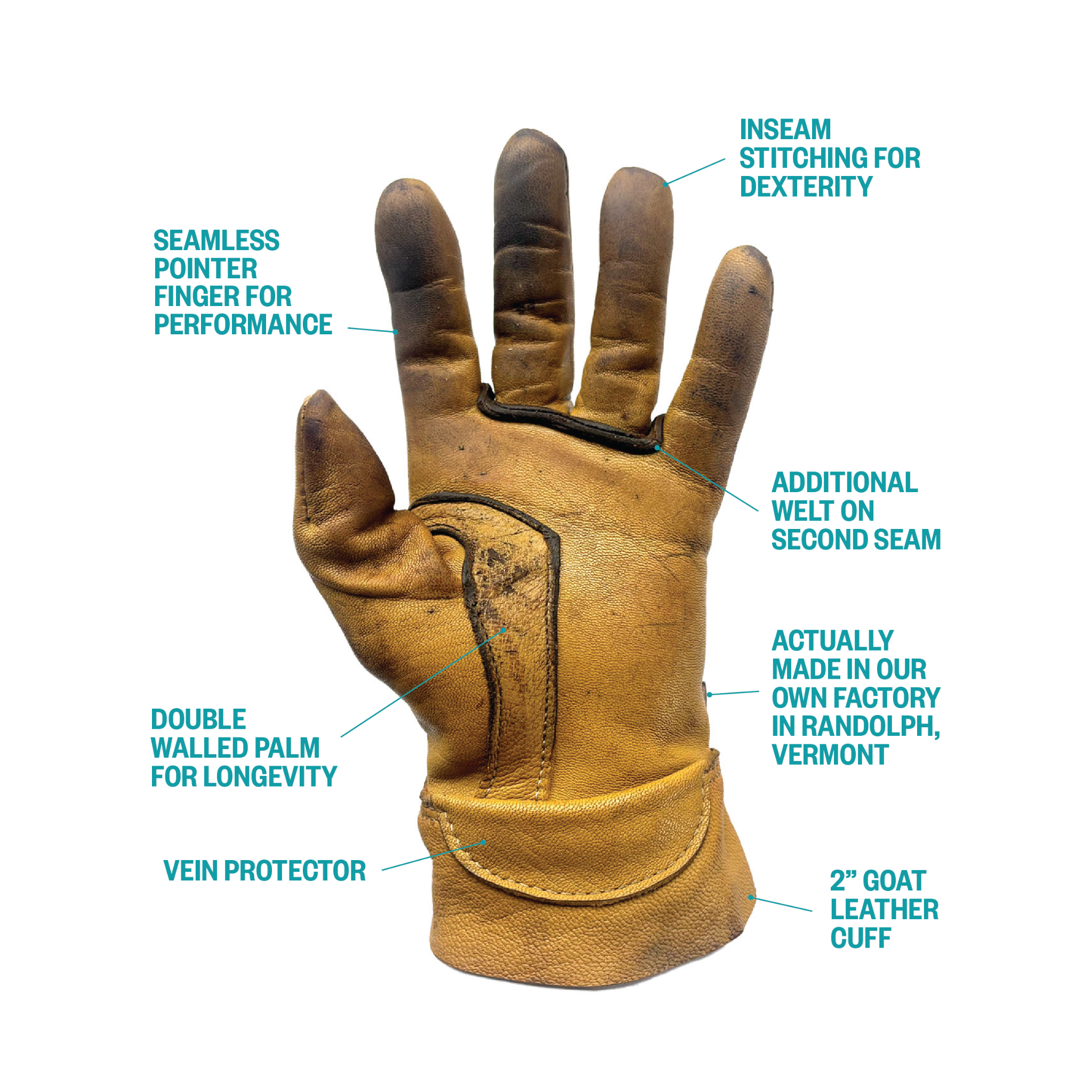 Flatlander Camp Glove – Coalcracker Bushcraft